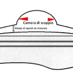 camera scoppio